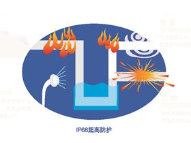 BR系列澆注型母線(xiàn)槽